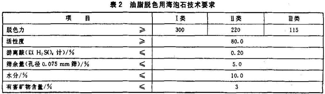 海泡石的技術(shù)指標(biāo)要求