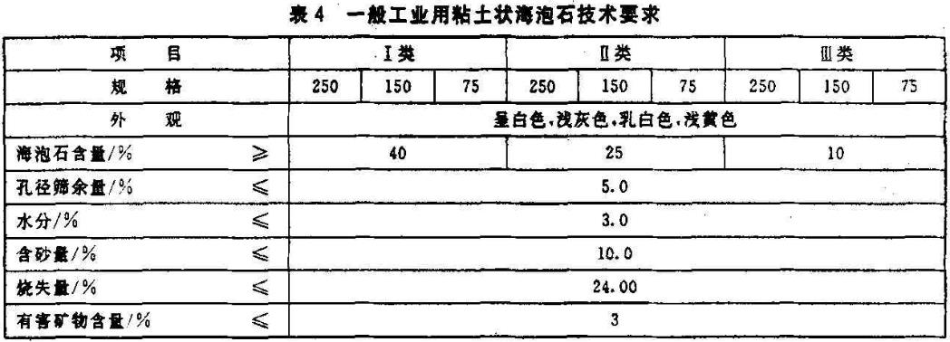 海泡石的技術(shù)指標(biāo)要求
