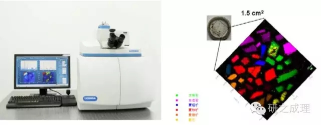 【基礎(chǔ)表征】拉曼光譜基礎(chǔ)知識介紹