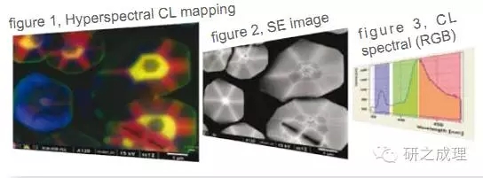 【基礎(chǔ)表征】拉曼光譜基礎(chǔ)知識介紹