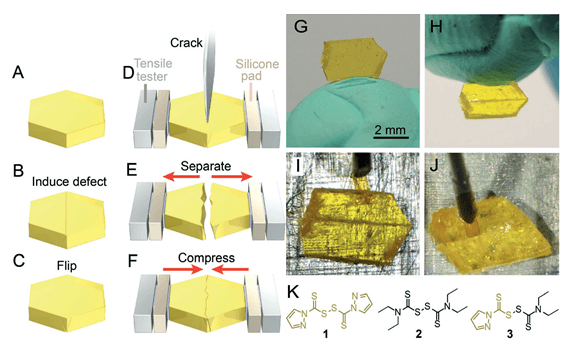 驚！晶體也能自愈合？！