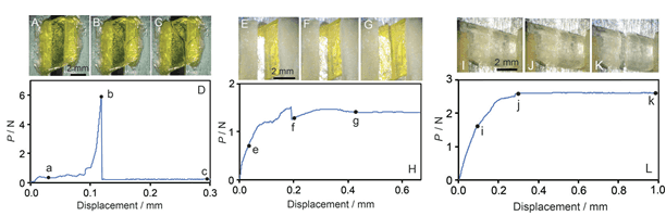 驚！晶體也能自愈合？！