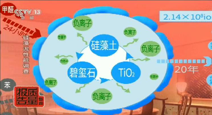 中央電視臺每周質(zhì)量報(bào)告：硅藻泥性能調(diào)查