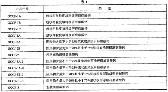 造紙研磨碳酸鈣的具體分類(lèi)和說(shuō)明