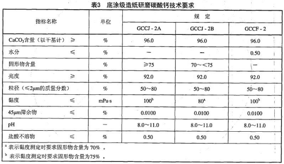 底涂級(jí)造紙研磨碳酸鈣技術(shù)要求