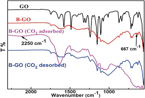 天津大學在氧化石墨烯薄膜研究中取得新進展