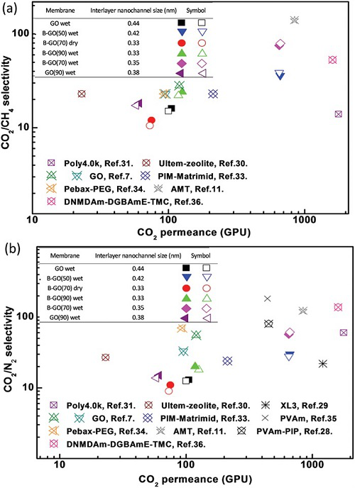 天津大學在氧化石墨烯薄膜研究中取得新進展
