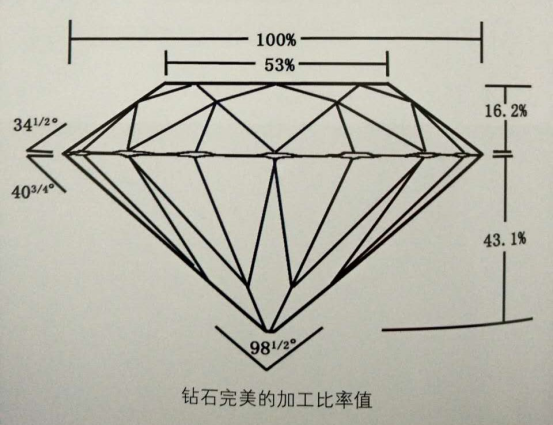 混寶玉石圈 你要知道評價鉆石價值的4個要素