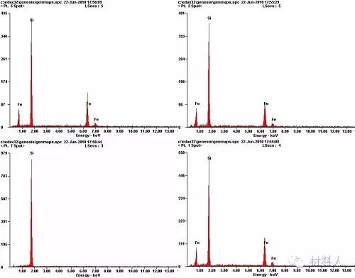 定點(diǎn)EDS分析
