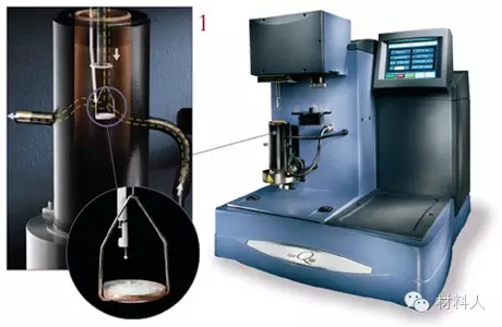 熱重分析儀的圖示