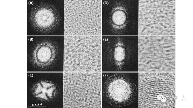 圖八 碳膜非晶區(qū)在（A）無像散無漂移（B）有像散（C）嚴(yán)重像散（D）無像散有一點(diǎn)漂移（E）無像散有更大的漂移（F）無像散無漂移情況下的高分辨照片和對應(yīng)的FFT花樣