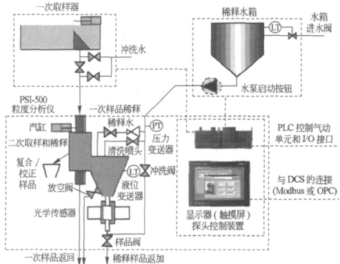 激光粒度分析儀工作原理