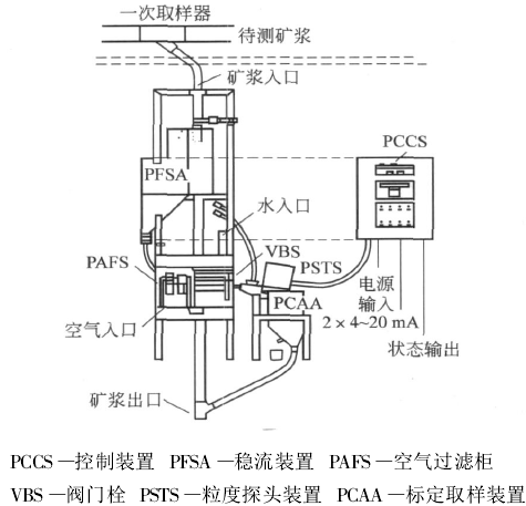 在線粒度分析儀工作原理