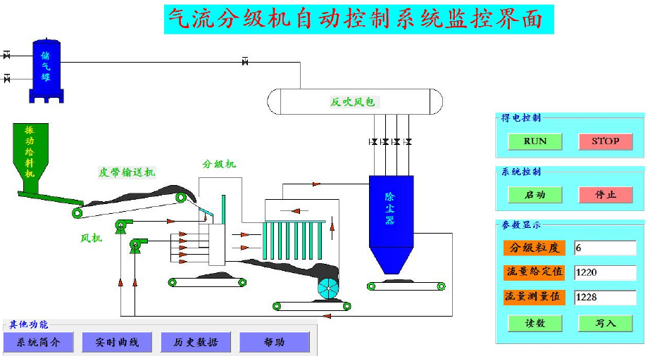 氣流分級(jí)自動(dòng)控制系統(tǒng)