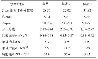 表1 超細立式磨生產的重質碳酸鈣粉體技術指標