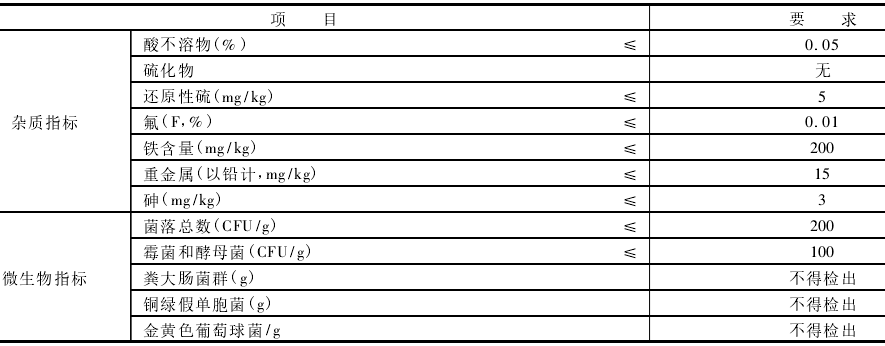 碳酸鈣在牙膏中的應(yīng)用 一口好牙全靠它