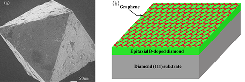 金剛石襯底上自組織生長(zhǎng)石墨烯