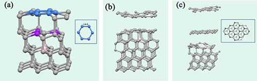 金剛石上石墨烯自組織生長(zhǎng)的第一性原理計(jì)算