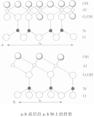 納米高嶺土的制備方法