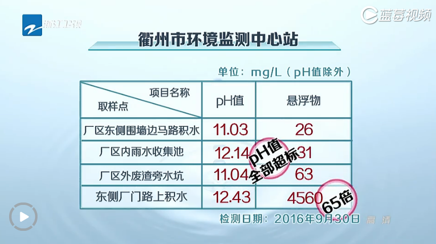 聚焦：衢州衢江區(qū)上方鎮(zhèn)碳酸鈣產(chǎn)業(yè)環(huán)境污染問(wèn)題突出