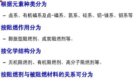 阻燃劑的分類(lèi)