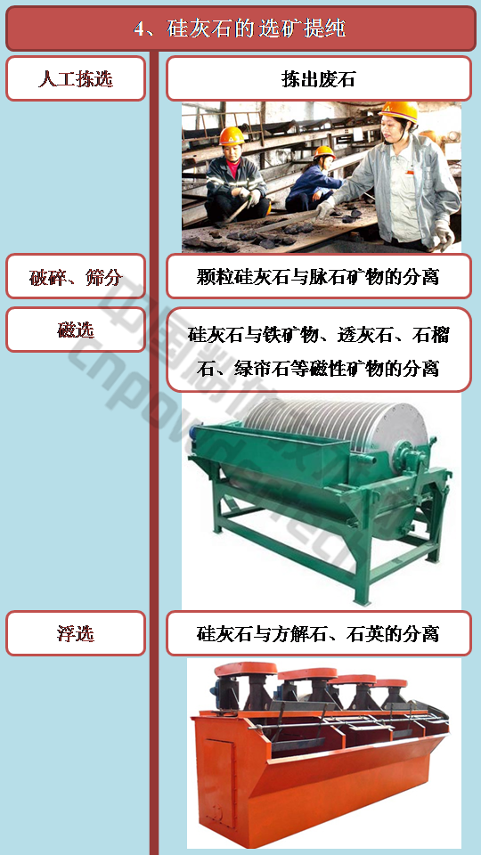 硅灰石的選礦提純?nèi)斯x磁選浮選