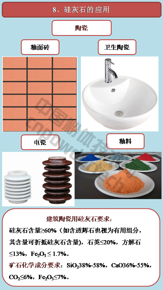 硅灰石的用途和應(yīng)用