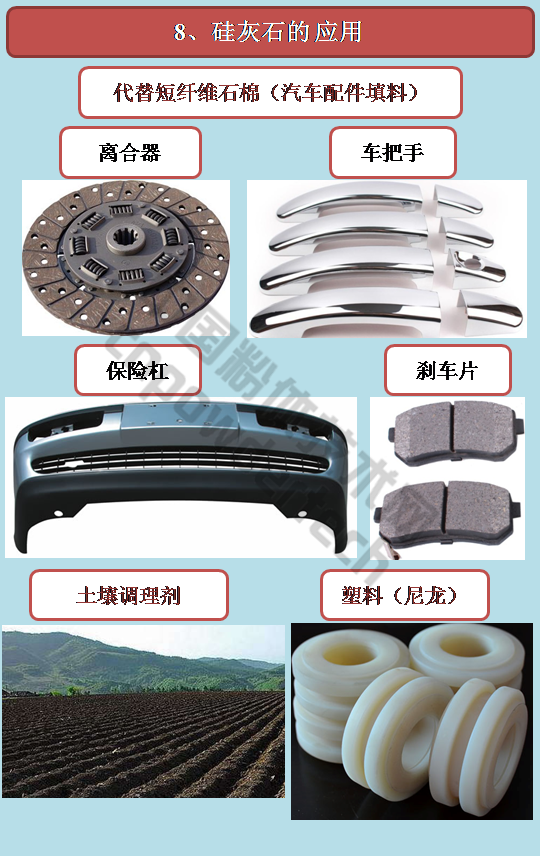 硅灰石的用途和應(yīng)用