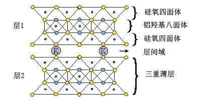 超細(xì)云母粉在功能性涂料中的應(yīng)用 中國粉體技術(shù)網(wǎng)