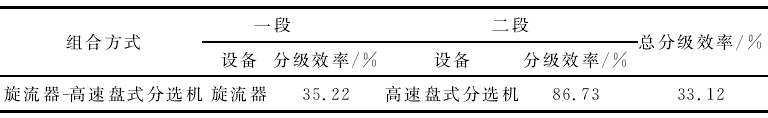 表8 滑石輝鉬礦旋流器-高速盤式分選機(jī)分級效果