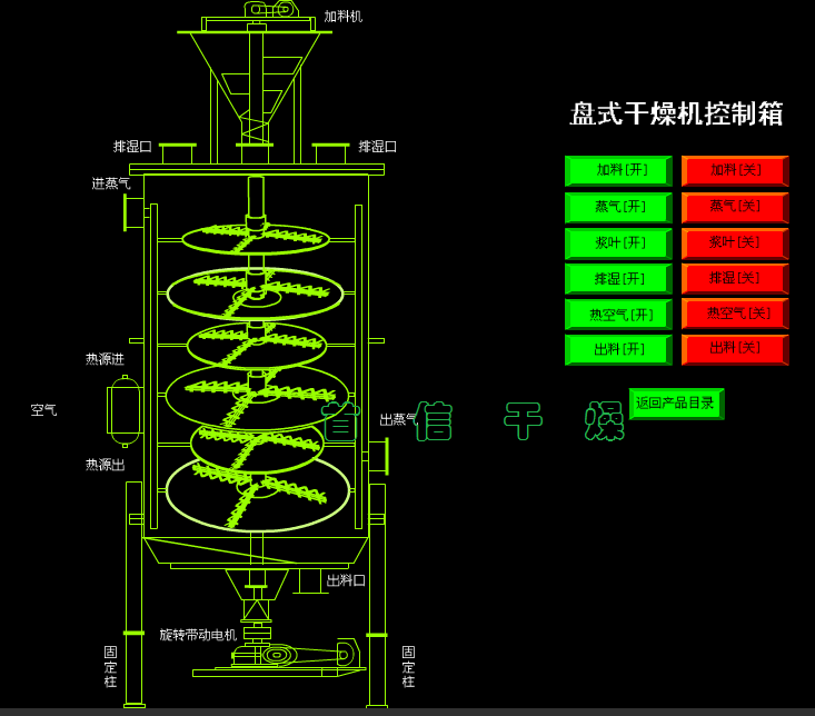 PLG系列盤式連續(xù)干燥機