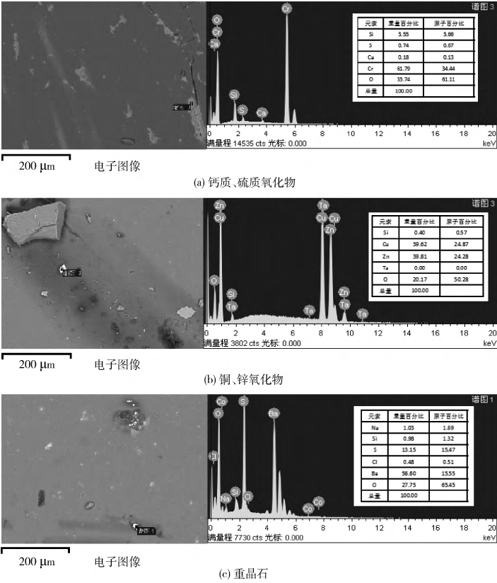 圖4 塊狀石英中其他雜質(zhì)礦物EMPA-SEI、EDS分析圖譜（Cr為制片拋光粉所致）