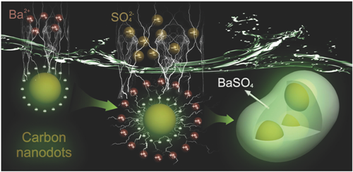 圖1 基于碳納米點與硫酸鋇的高效復合材料制備示意圖