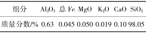表1 石英礦化學(xué)多元素分析結(jié)果