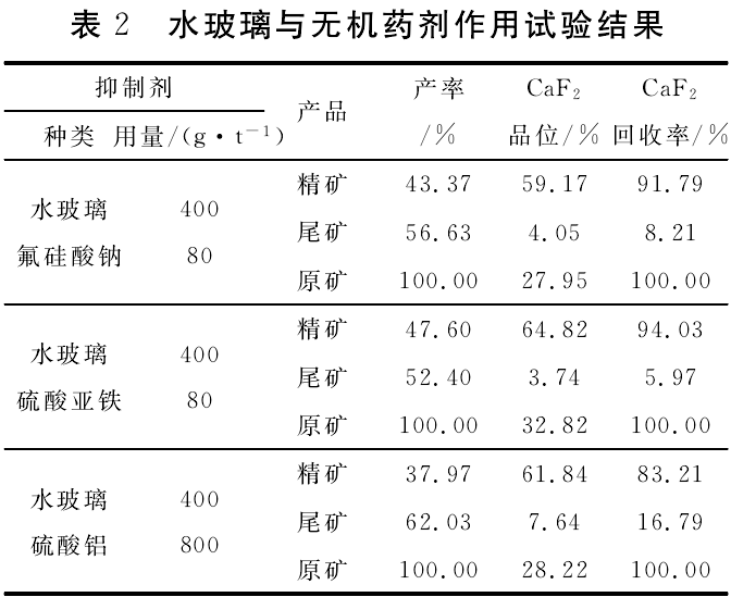 水玻璃與無機藥劑作用結(jié)果
