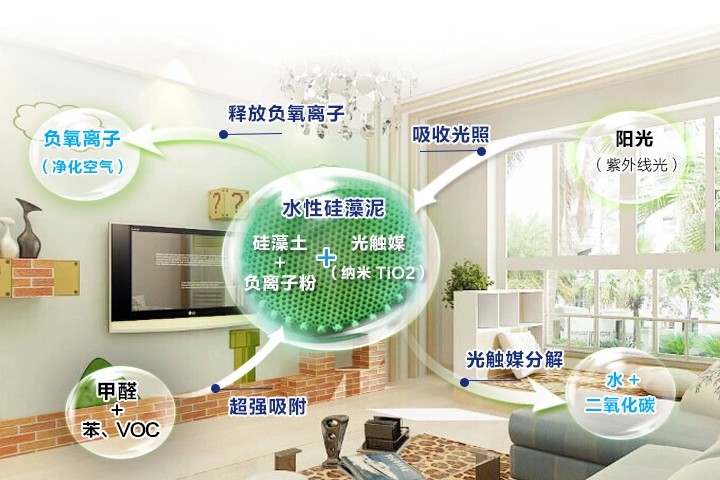 硅藻泥光催化降解甲醛凈化空氣