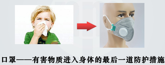 如何有效防止霧霾呢？