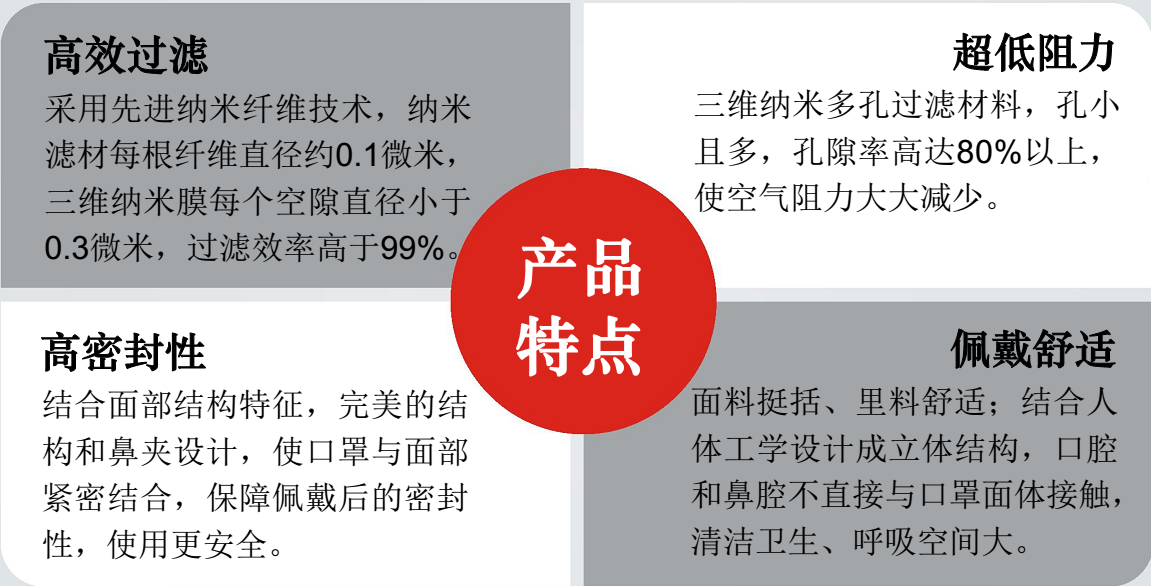 納米口罩產(chǎn)品特點