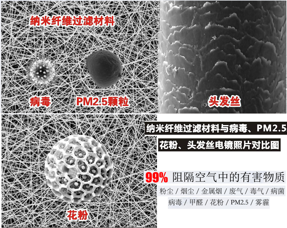 納米纖維過濾效果