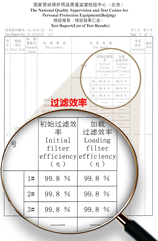 納米口罩檢測報告