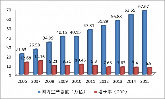 需求端-中國需求將維持中高速