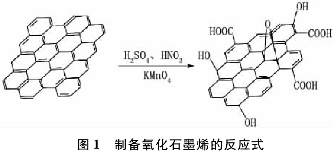 制備氧化石墨烯的反應(yīng)式