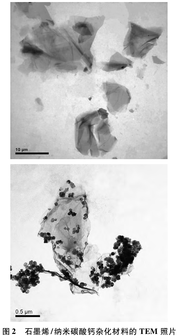 石墨烯／納米碳酸鈣雜化材料的TEM照片