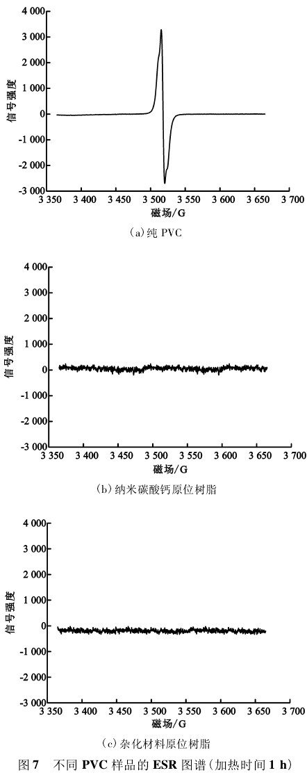 不同PVC樣品的ESR圖譜（加熱時(shí)間1h）