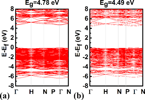 圖（a）理論計算LuAG能帶結(jié)構(gòu)；（b）理論計算LuYAG能帶結(jié)構(gòu)；