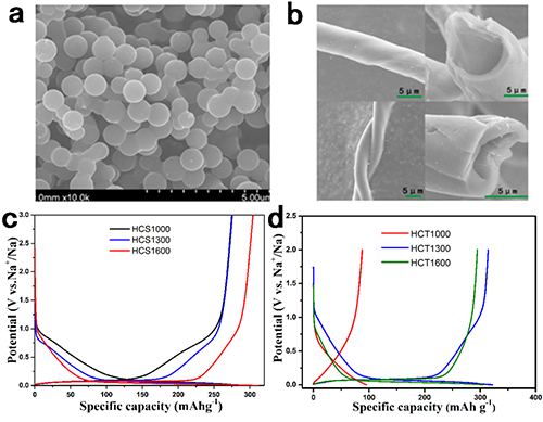 利用棉花作為前驅(qū)體通過一步碳化法得到一種硬碳微管