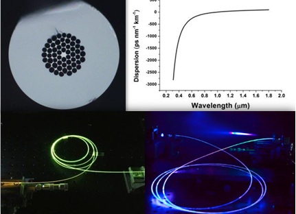 光纖的截面、色散曲線和可見光超連續(xù)譜實(shí)驗(yàn)場景  