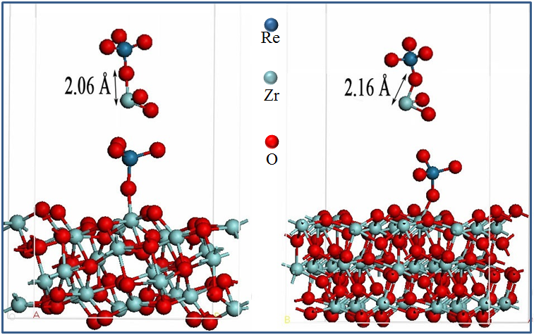 Re（VII）與氧化鋯正方晶胞結構（左）、與單斜晶胞結構（右）結合