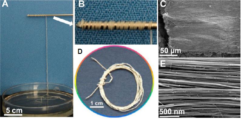 新型大尺寸有序結(jié)構(gòu)無(wú)機(jī)納米繩及其柔性耐火織物