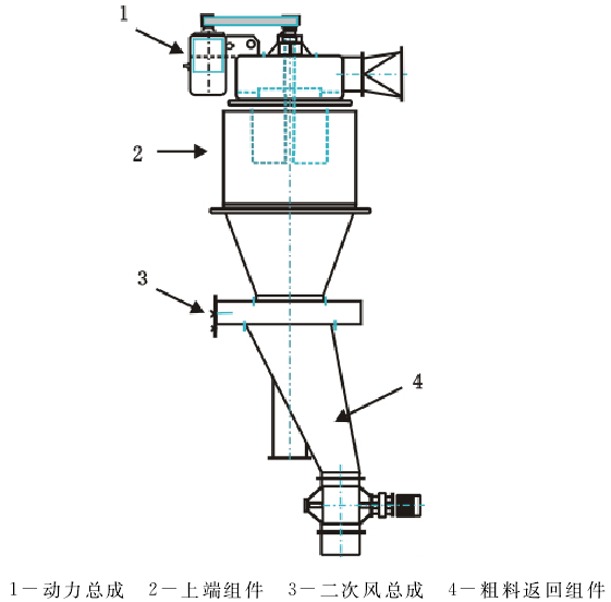 壓差式氣流分級機的工作原理